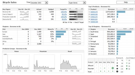 KPI dashboard