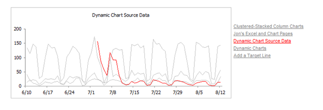 Chart with hyperlink legend