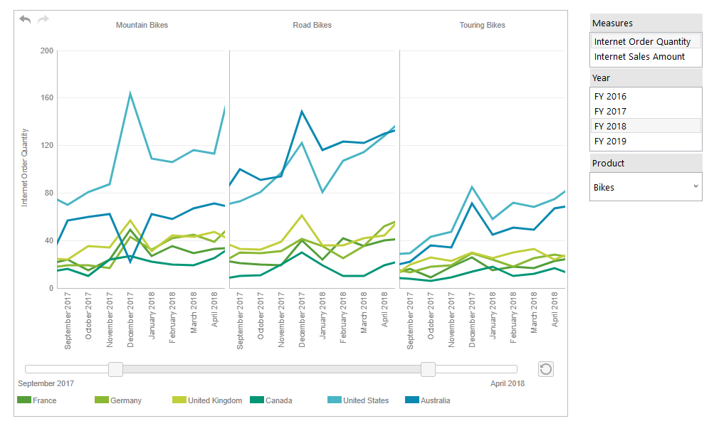 XLCubed New Small Multiple Charts