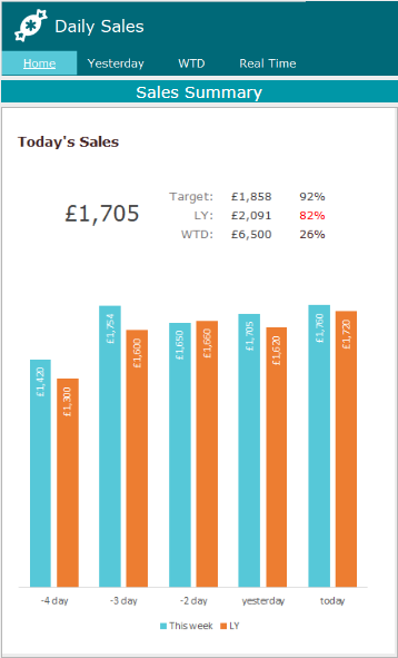 XLCubed dashboard portrait phone