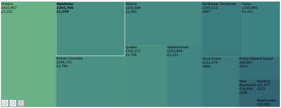 Dashboard treemap