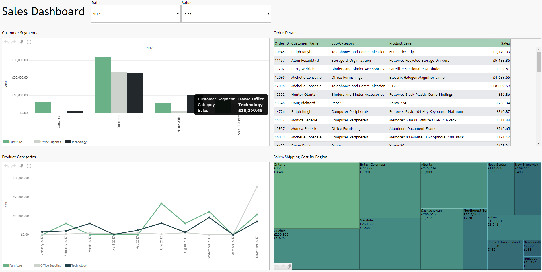 Dynamic Excel dashboard