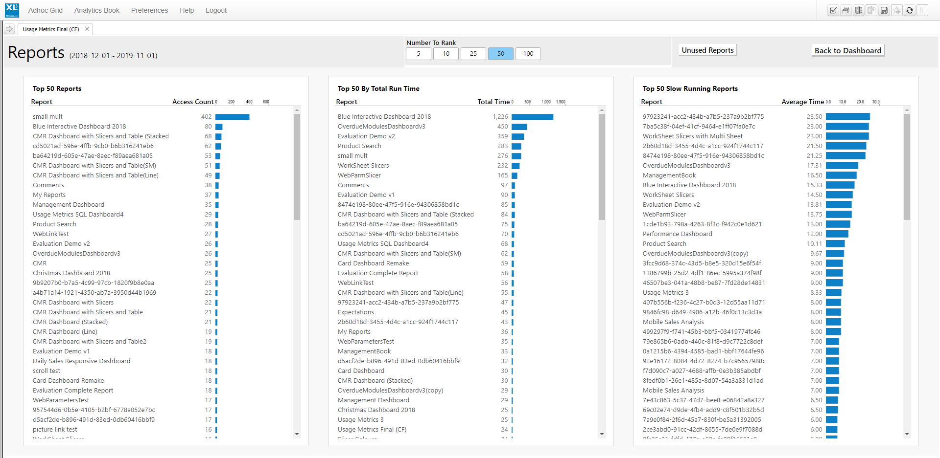 A View of the Report Usage
