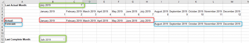 Available months for Actual and Forecasr