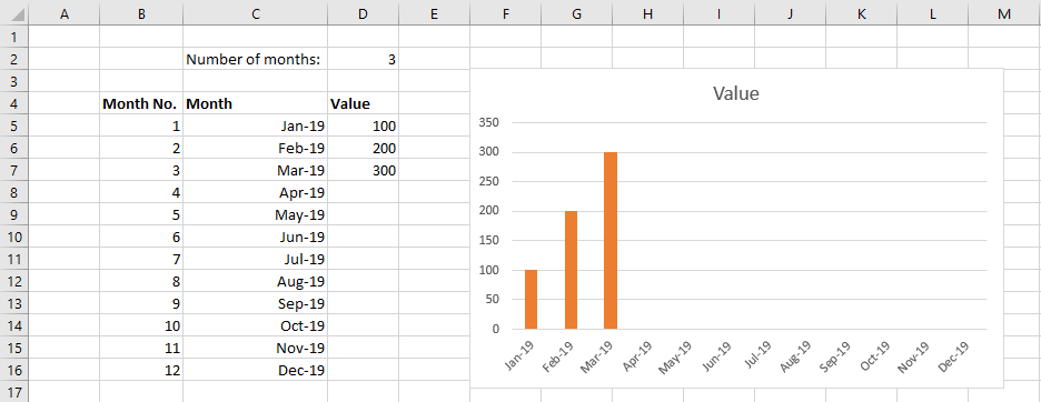 An excel chart based on a static range with empty data