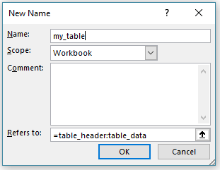 Excel named range form combining table and header ranges