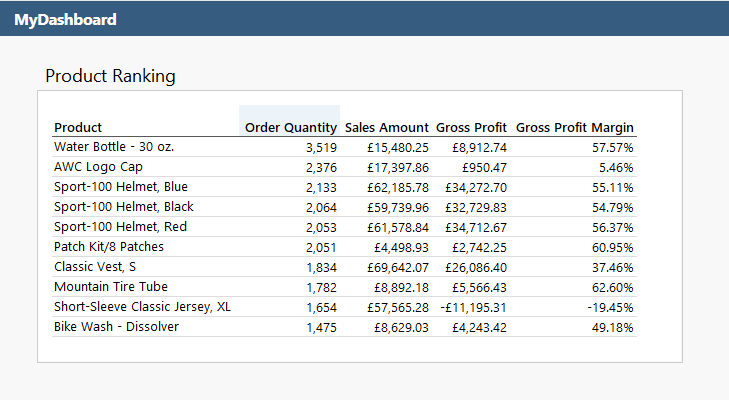 Xlcubed viewport on a dashboard sheet