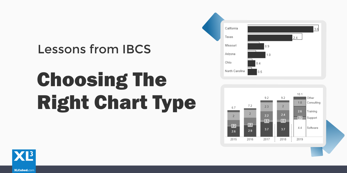 Choosing the right chart type