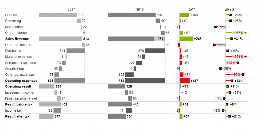 P&L Charts - scaled
