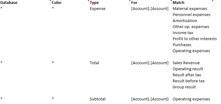 Business rules sheet