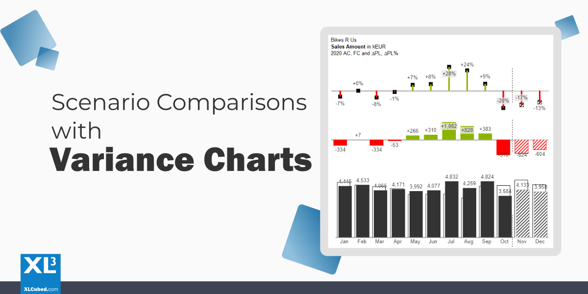 Scenario comparisons with variance charts